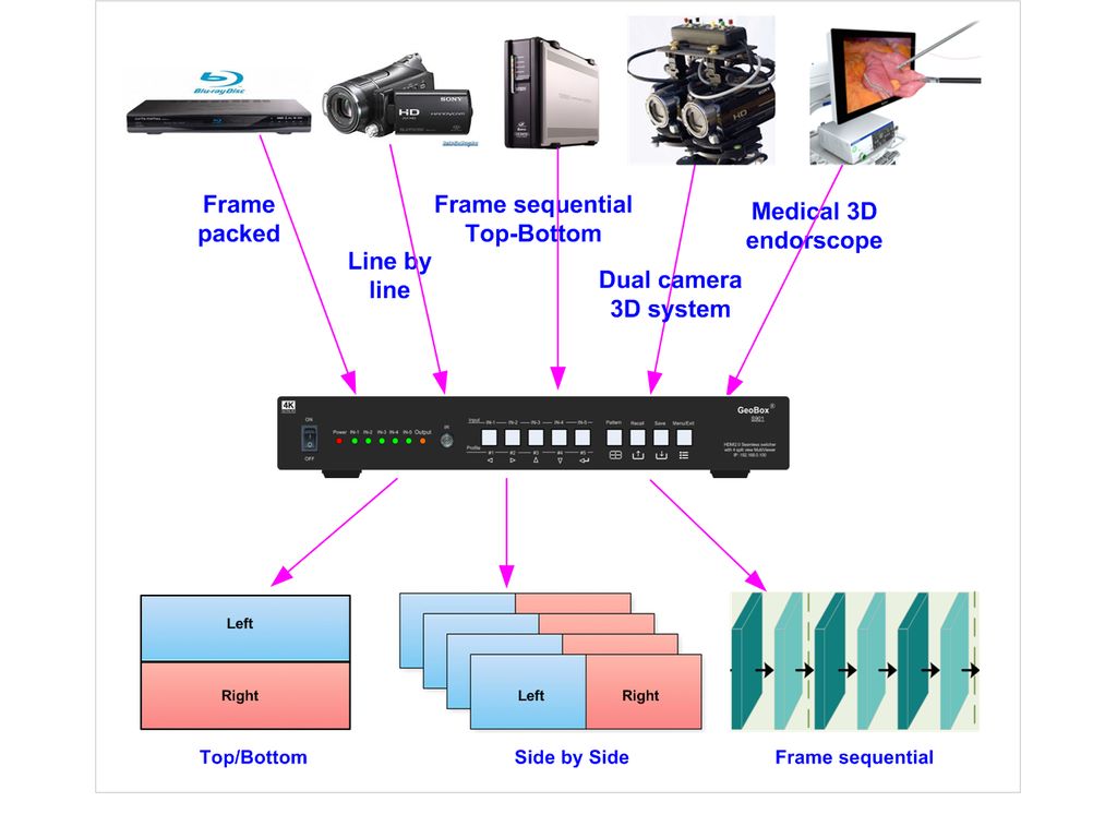 3Dフォーマットコンバーター
